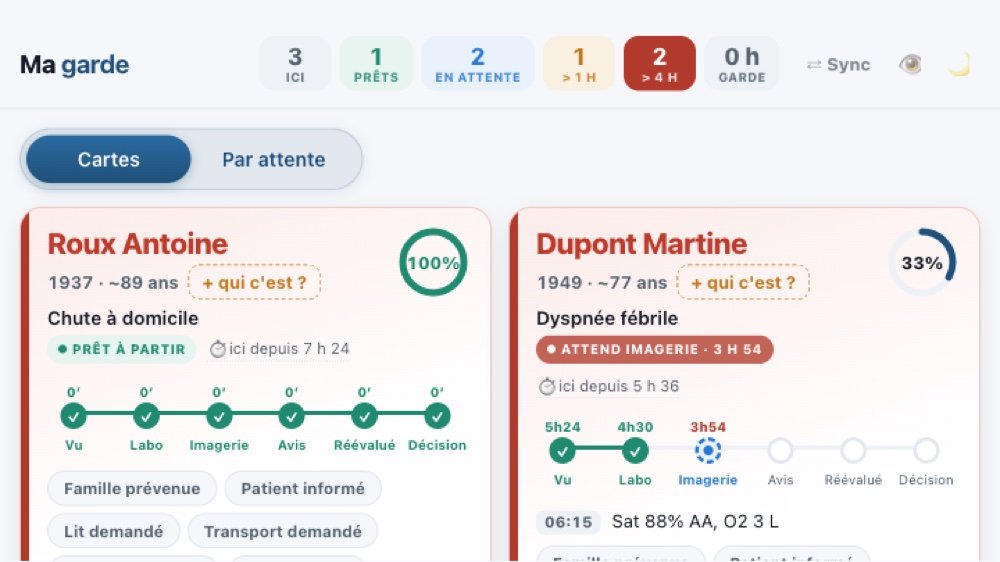 Ma garde — le carnet de la garde : qui est là, ce qu'on attend pour chacun et depuis quand